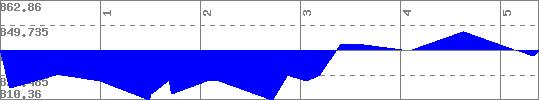 Farlow Loop Elevation